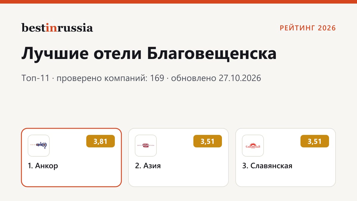 Отели в Благовещенске: топ-3 рейтинга 2026
