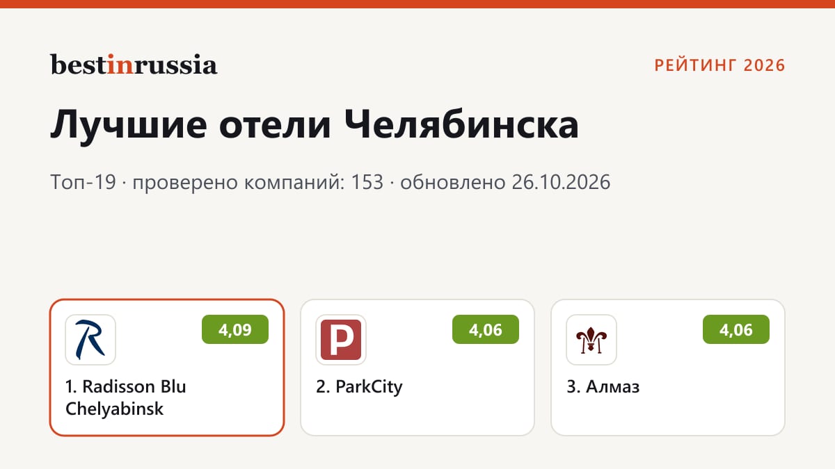 Отели в Челябинске: топ-3 рейтинга 2026