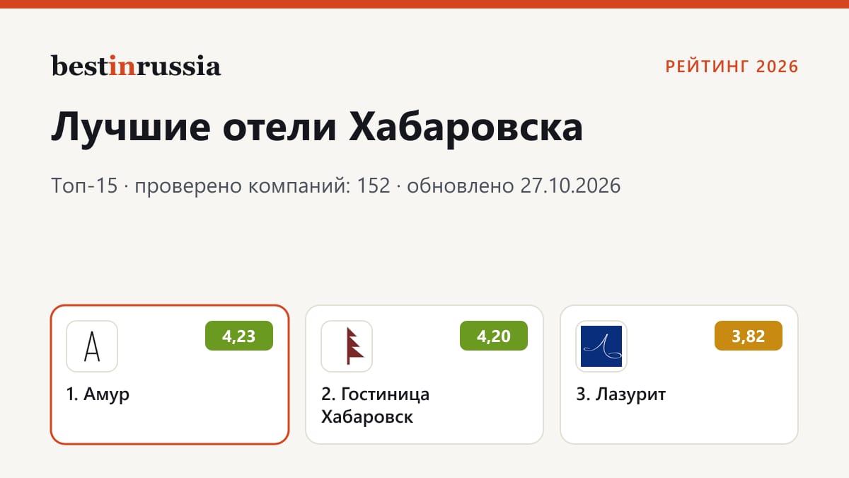 Отели в Хабаровске: топ-3 рейтинга 2026