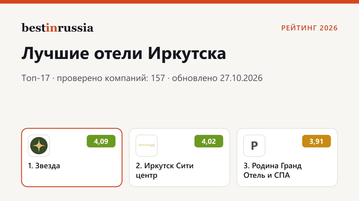 Отели в Иркутске: топ-3 рейтинга 2026