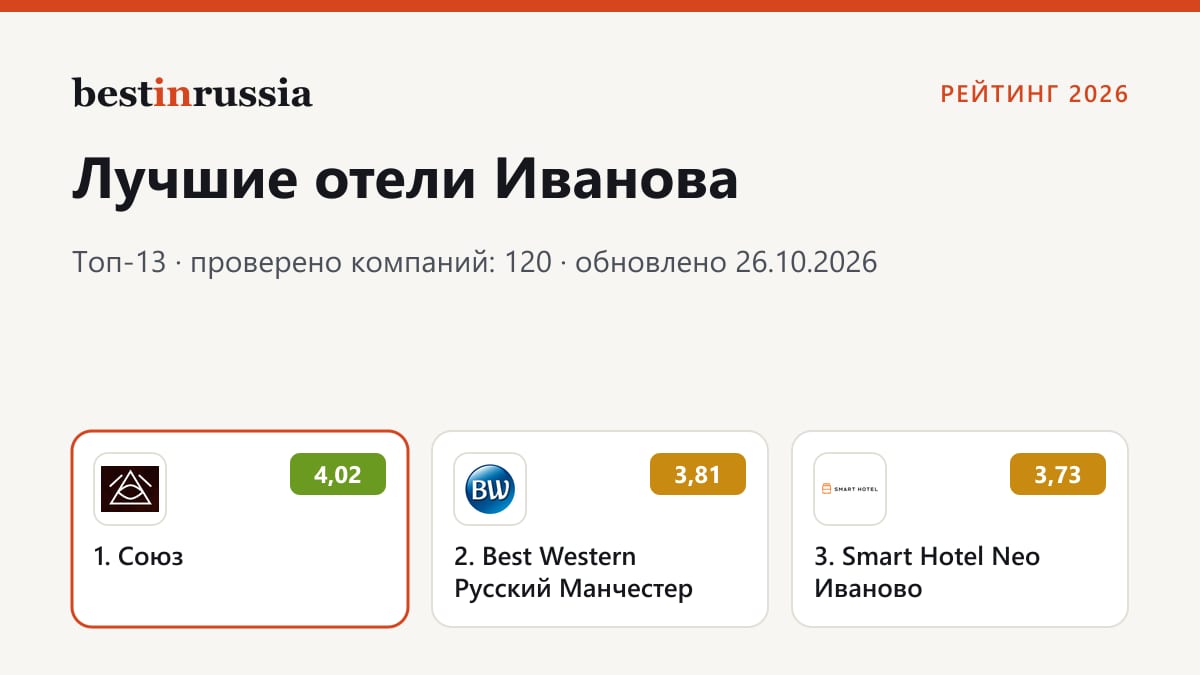 Отели в Иванове: топ-3 рейтинга 2026