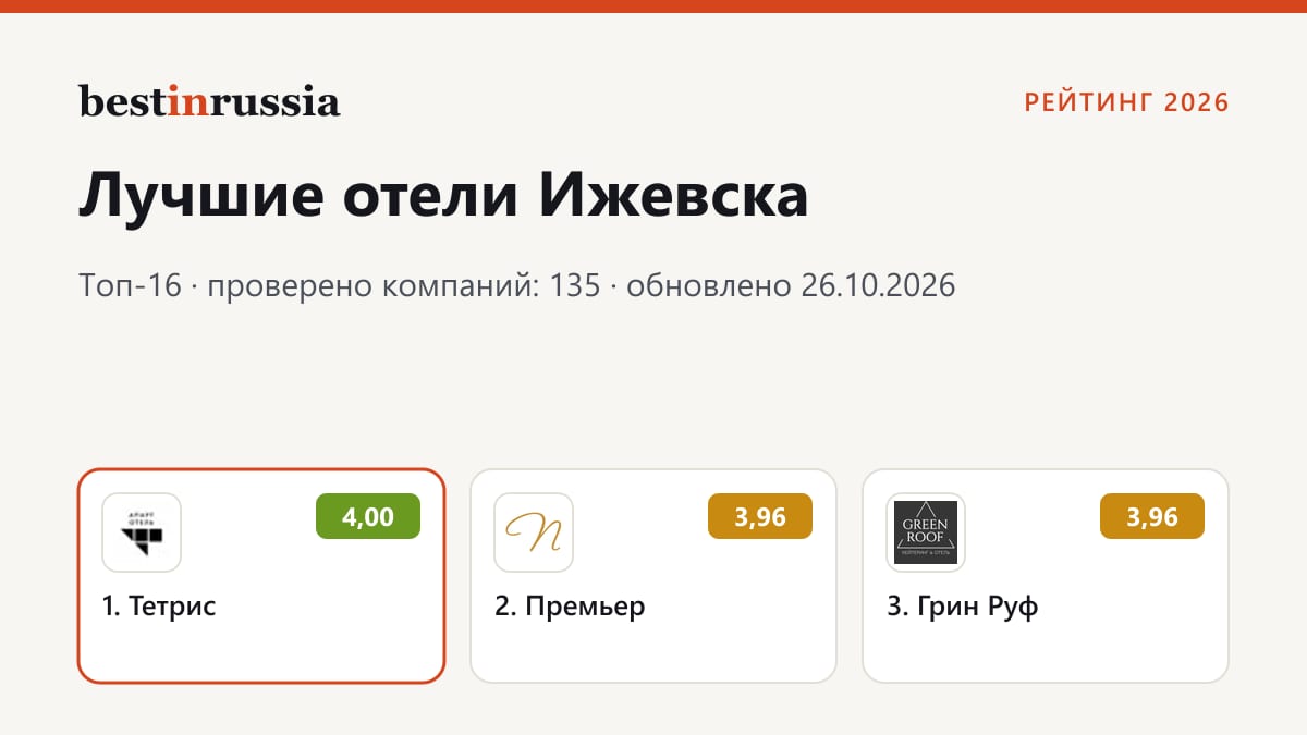 Отели в Ижевске: топ-3 рейтинга 2026