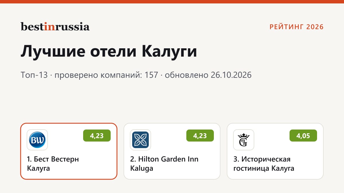 Отели в Калуге: топ-3 рейтинга 2026