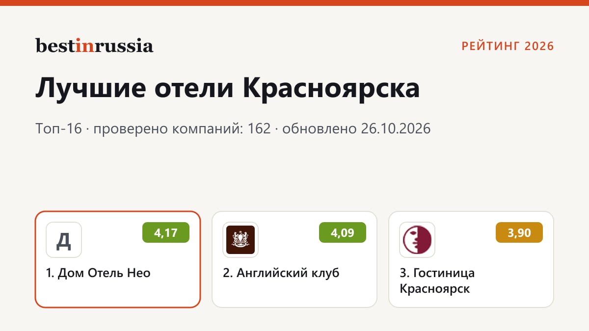 Отели в Красноярске: топ-3 рейтинга 2026