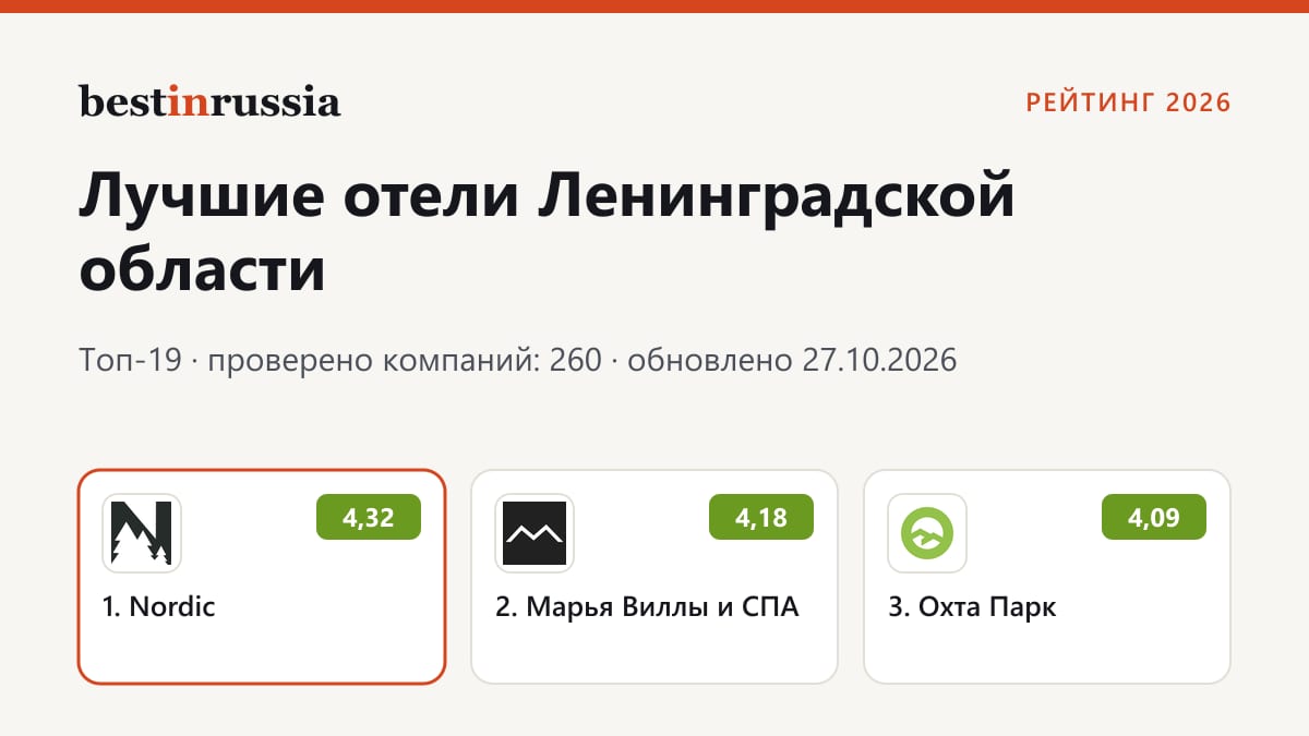 Отели в Ленинградской области: топ-3 рейтинга 2026