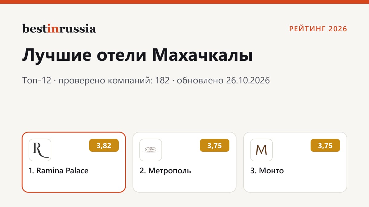 Отели в Махачкале: топ-3 рейтинга 2026