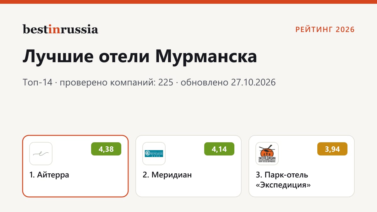 Отели в Мурманске: топ-3 рейтинга 2026