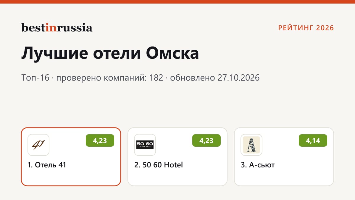 Отели в Омске: топ-3 рейтинга 2026