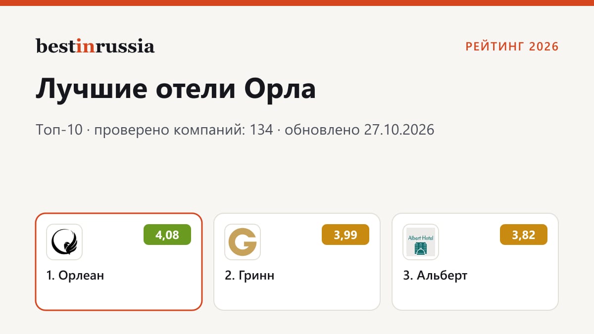 Отели в Орле: топ-3 рейтинга 2026