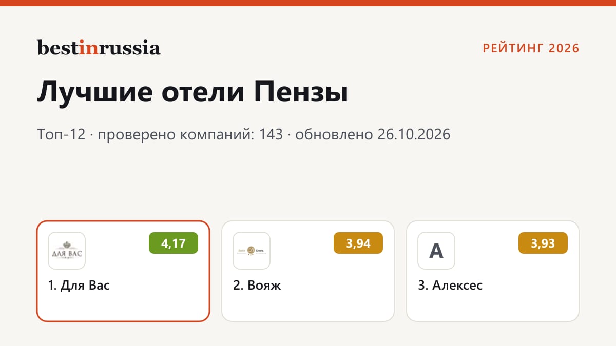 Отели в Пензе: топ-3 рейтинга 2026