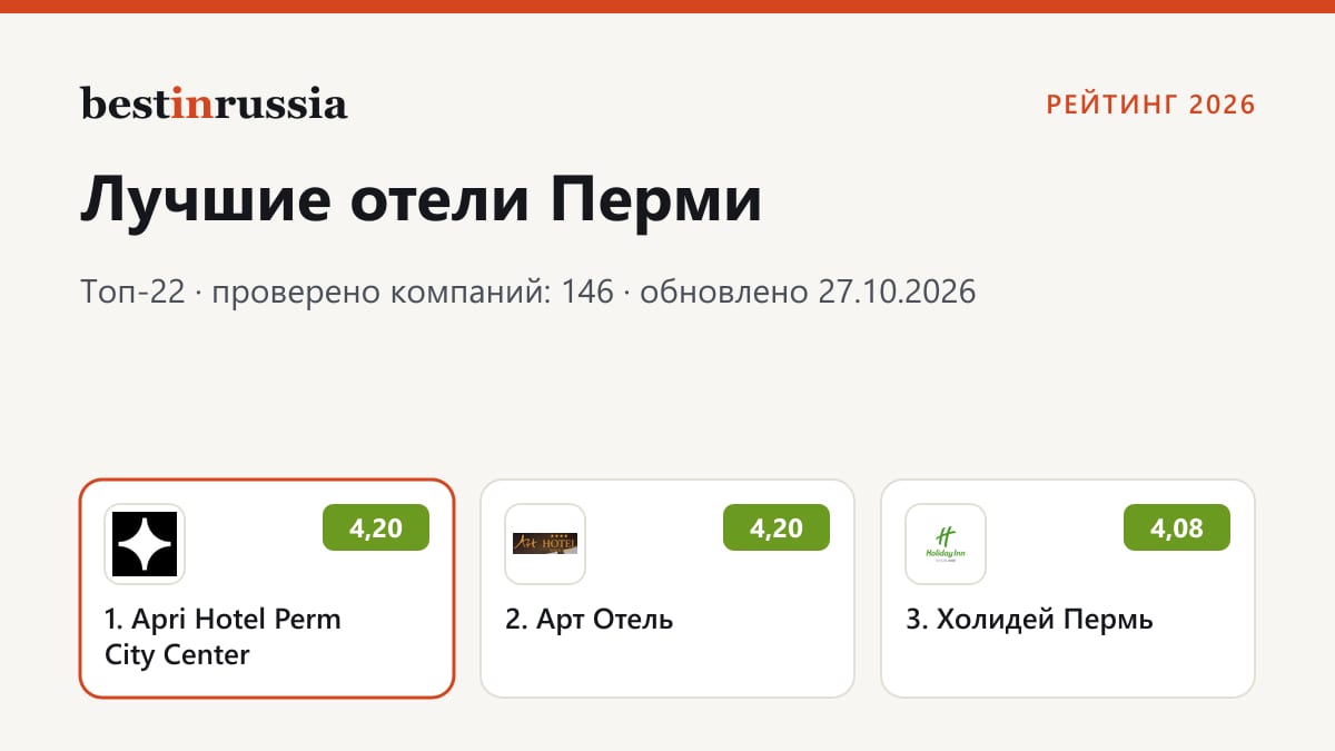 Отели в Перми: топ-3 рейтинга 2026