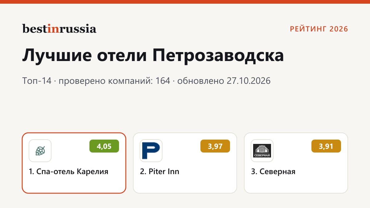Отели в Петрозаводске: топ-3 рейтинга 2026