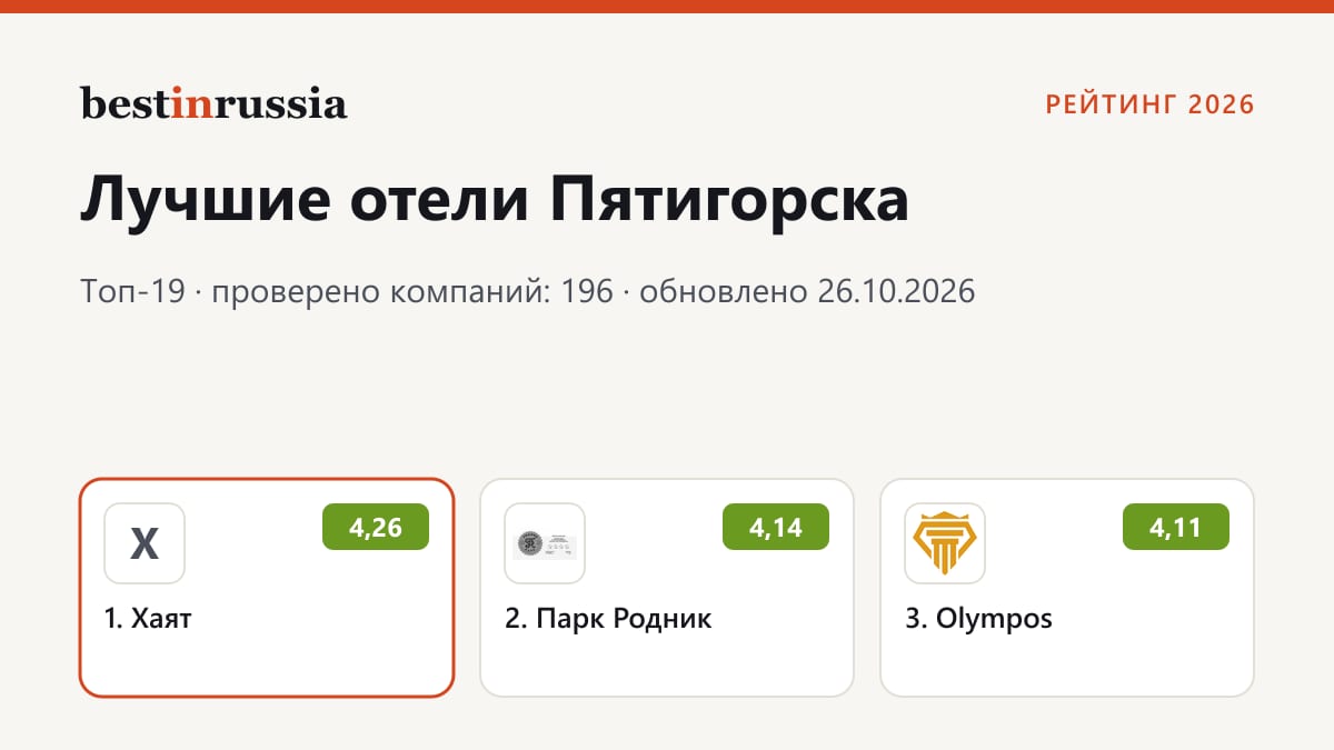 Отели в Пятигорске: топ-3 рейтинга 2026