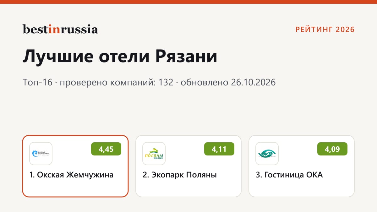 Отели в Рязани: топ-3 рейтинга 2026