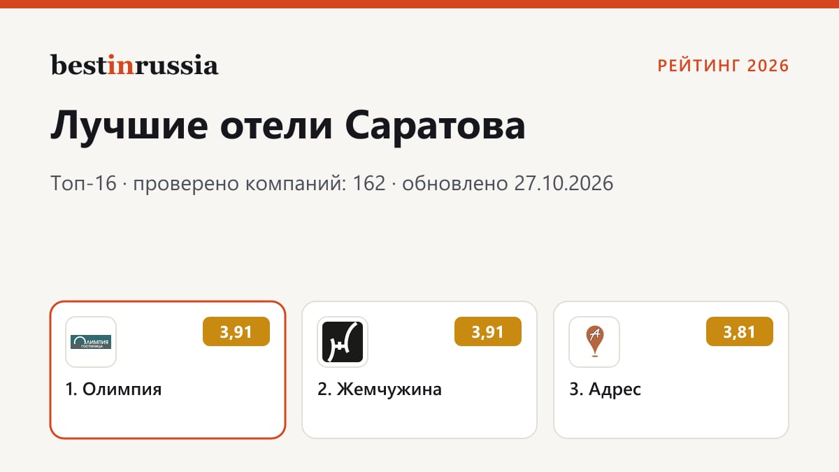 Отели в Саратове: топ-3 рейтинга 2026