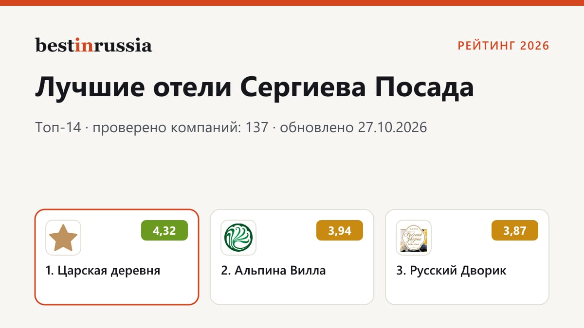 Отели в Сергиевом Посаде: топ-3 рейтинга 2026