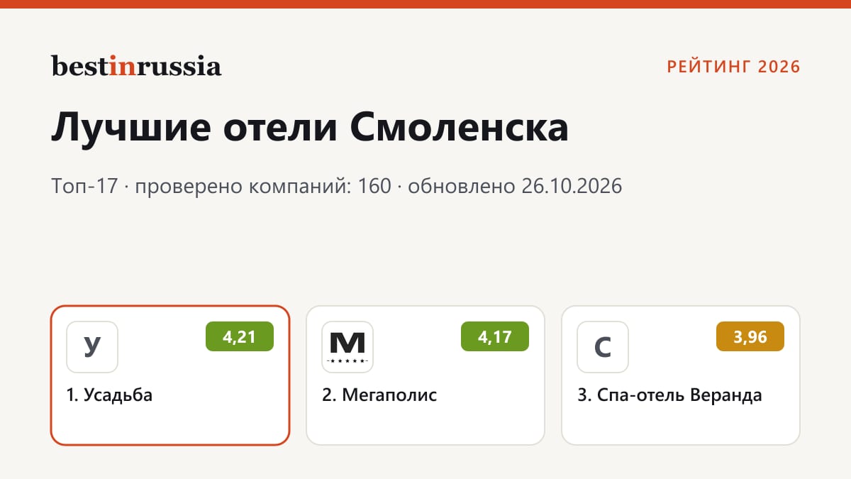 Отели в Смоленске: топ-3 рейтинга 2026