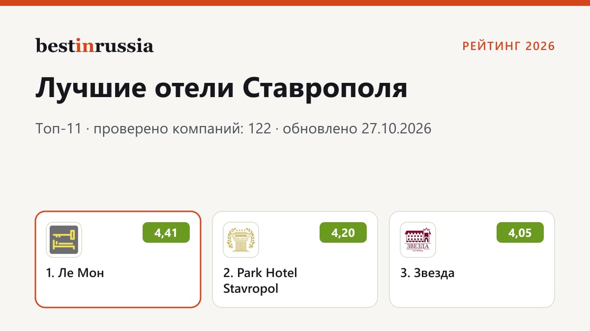 Отели в Ставрополе: топ-3 рейтинга 2026