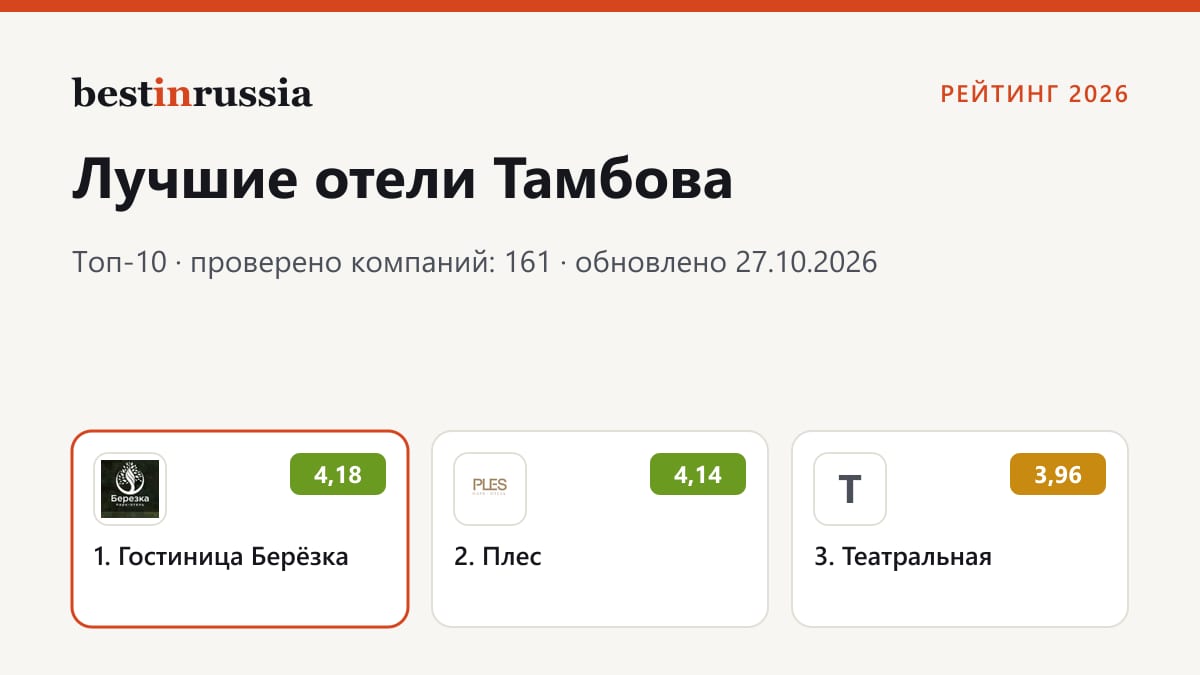 Отели в Тамбове: топ-3 рейтинга 2026