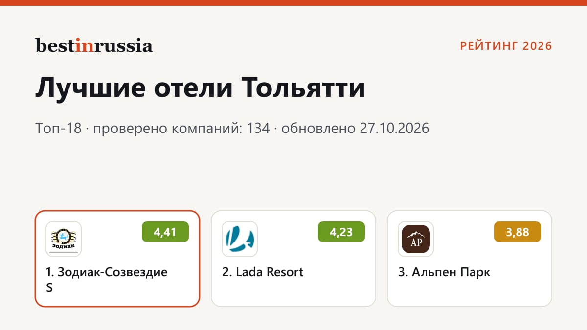 Отели в Тольятти: топ-3 рейтинга 2026