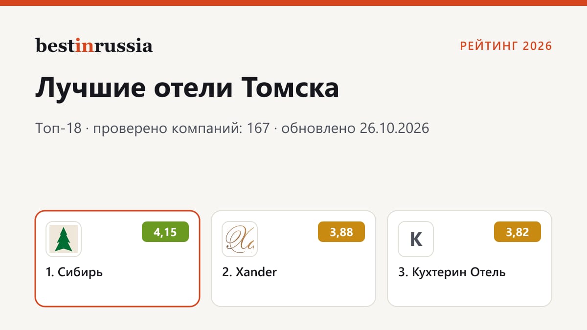 Отели в Томске: топ-3 рейтинга 2026