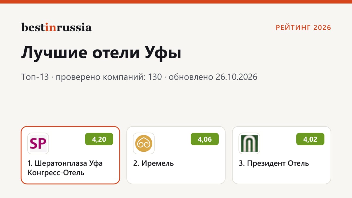 Отели в Уфе: топ-3 рейтинга 2026