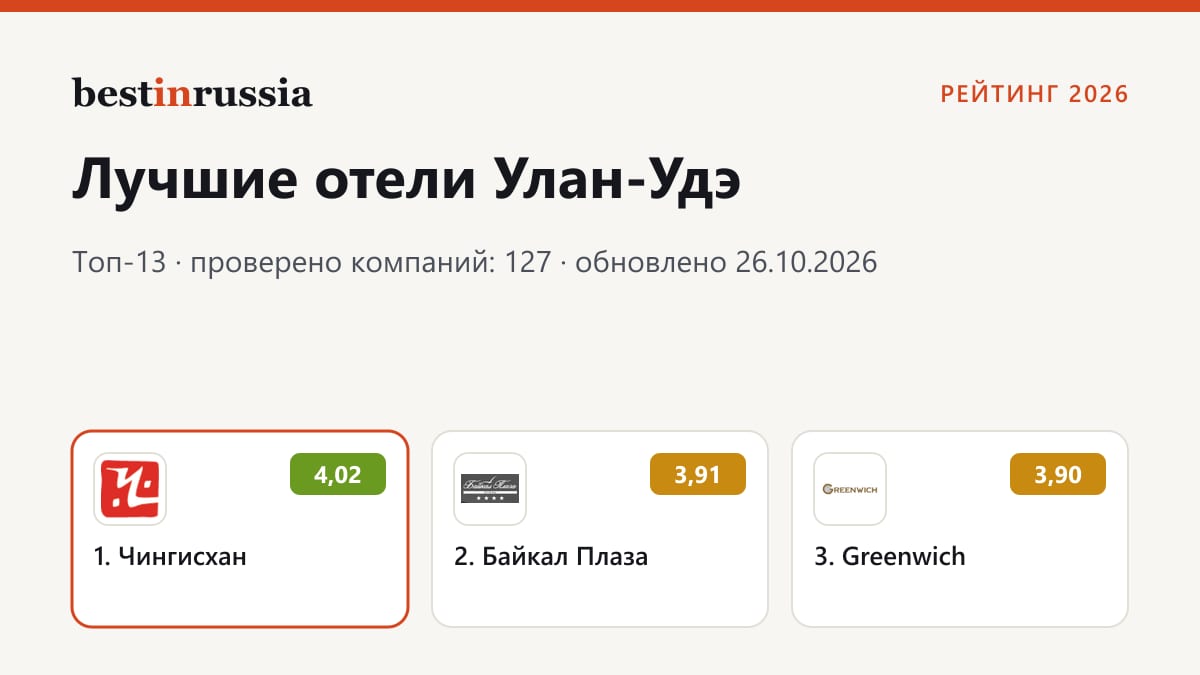 Отели в Улан-Удэ: топ-3 рейтинга 2026