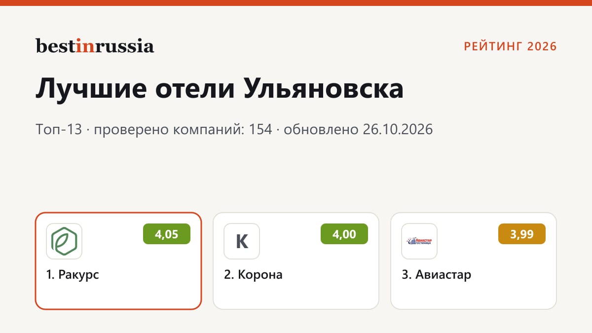 Отели в Ульяновске: топ-3 рейтинга 2026