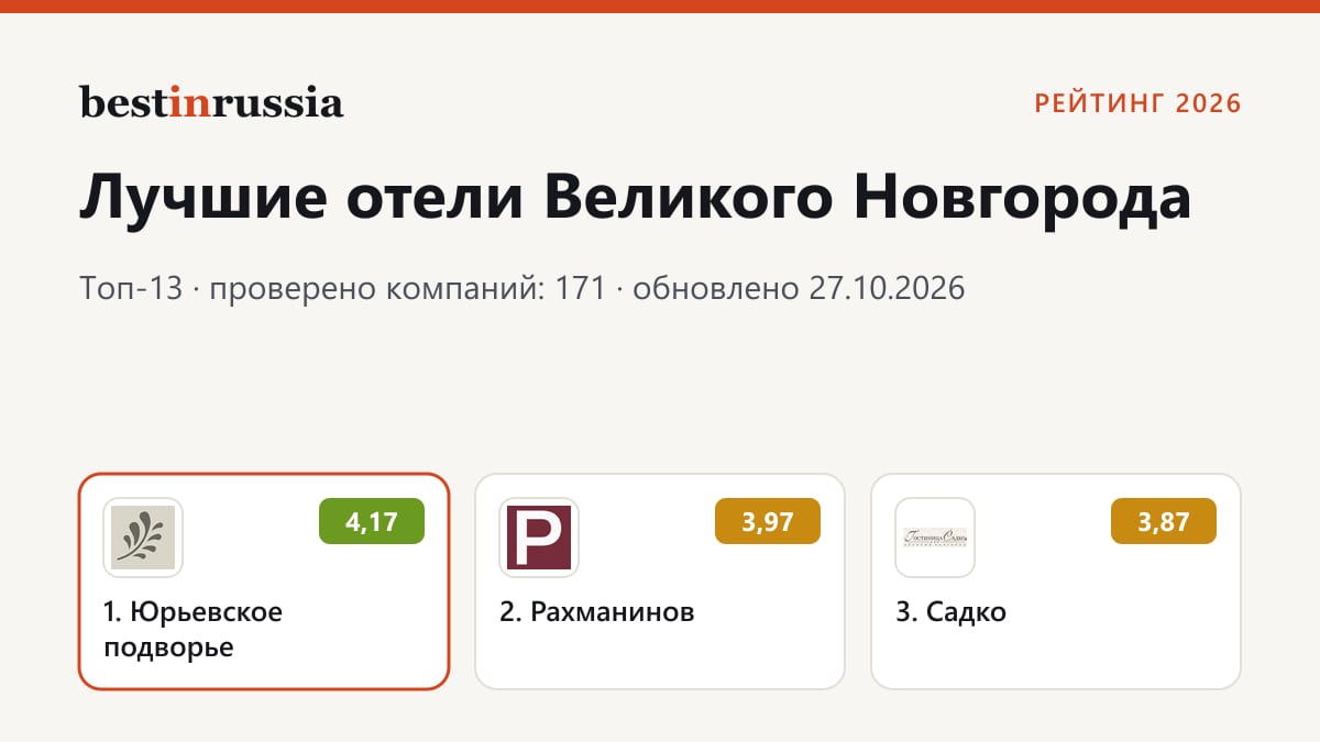 Отели в Великом Новгороде: топ-3 рейтинга 2026