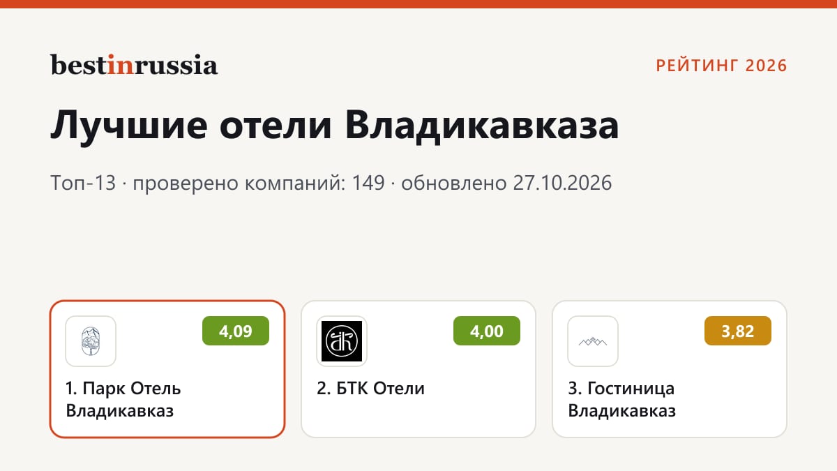 Отели во Владикавказе: топ-3 рейтинга 2026