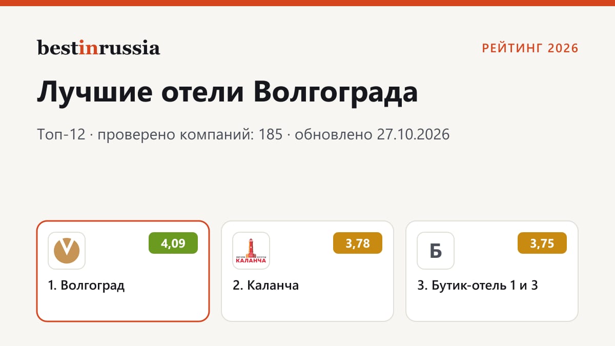 Отели в Волгограде: топ-3 рейтинга 2026