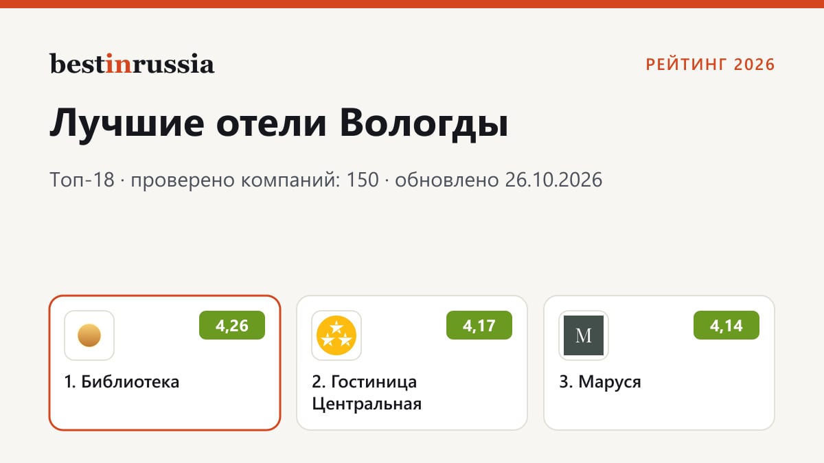 Отели в Вологде: топ-3 рейтинга 2026