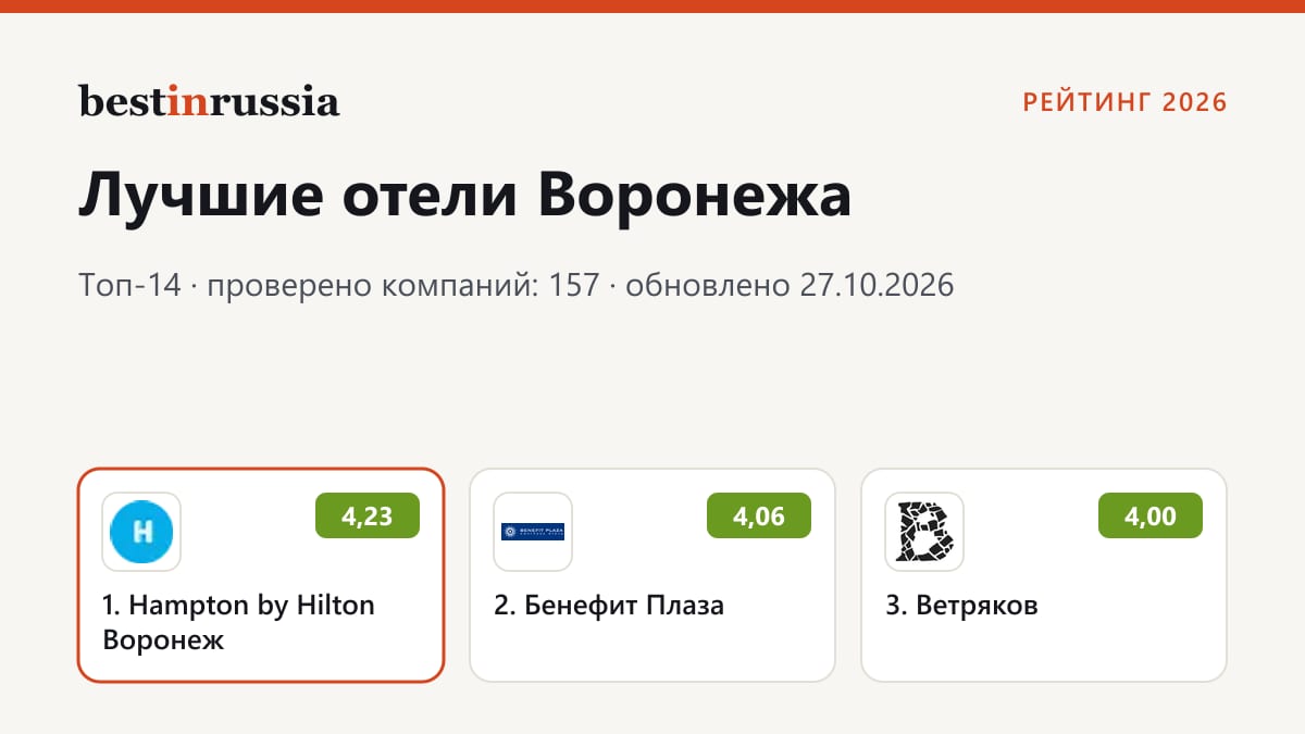 Отели в Воронеже: топ-3 рейтинга 2026