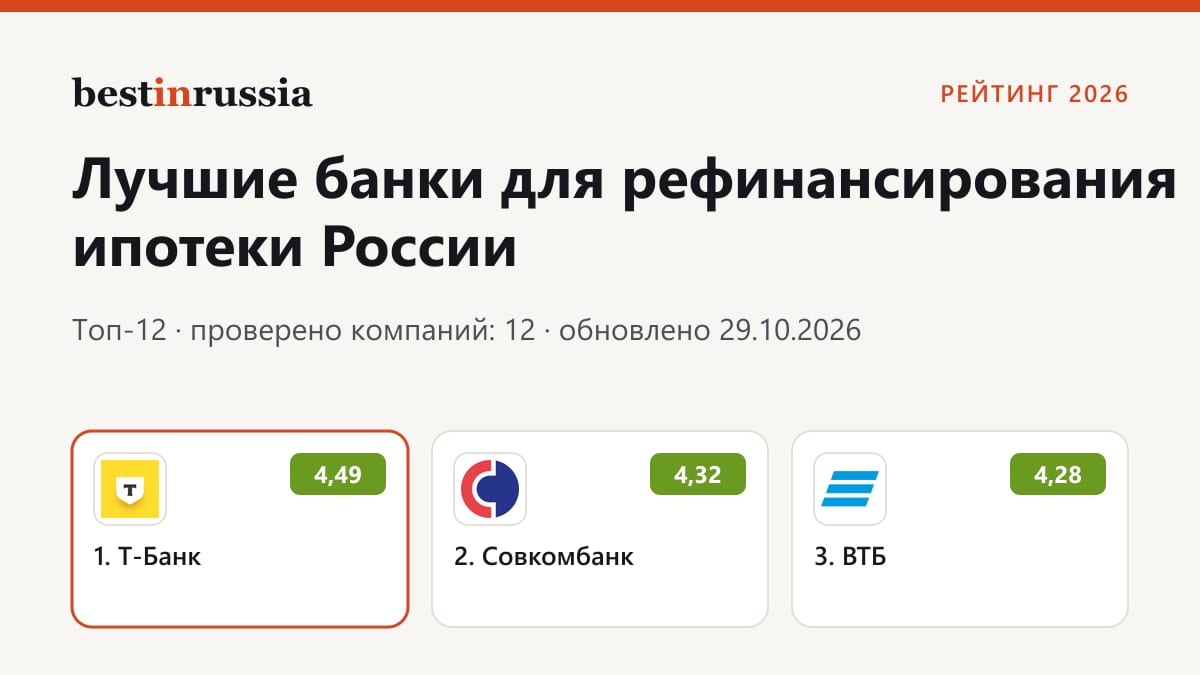 Банки для рефинансирования ипотеки: топ-3 рейтинга 2026