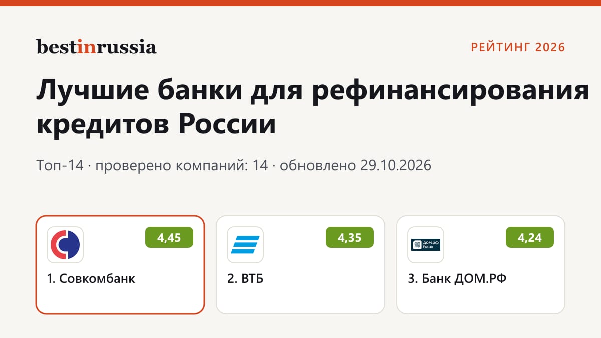 Банки для рефинансирования кредитов: топ-3 рейтинга 2026