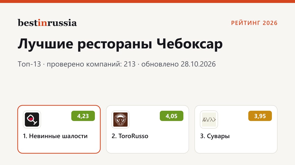 Рестораны в Чебоксарах: топ-3 рейтинга 2026