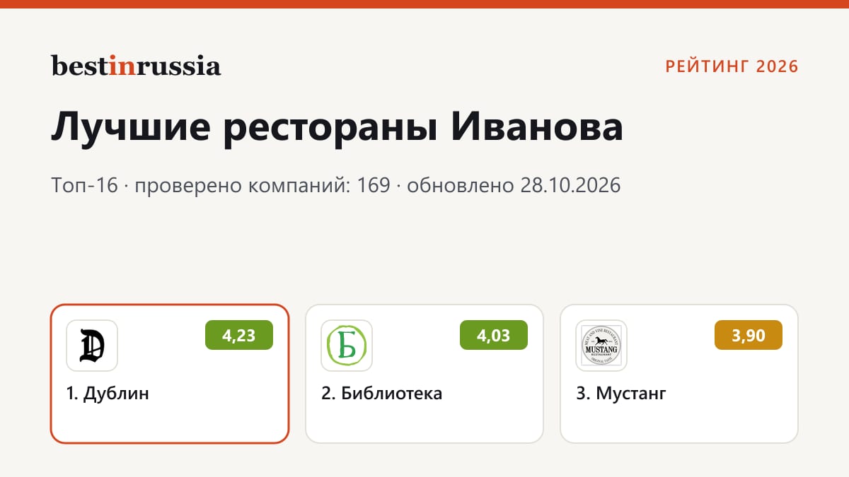 Рестораны в Иванове: топ-3 рейтинга 2026