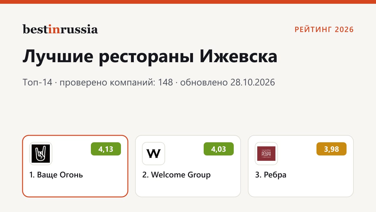 Рестораны в Ижевске: топ-3 рейтинга 2026