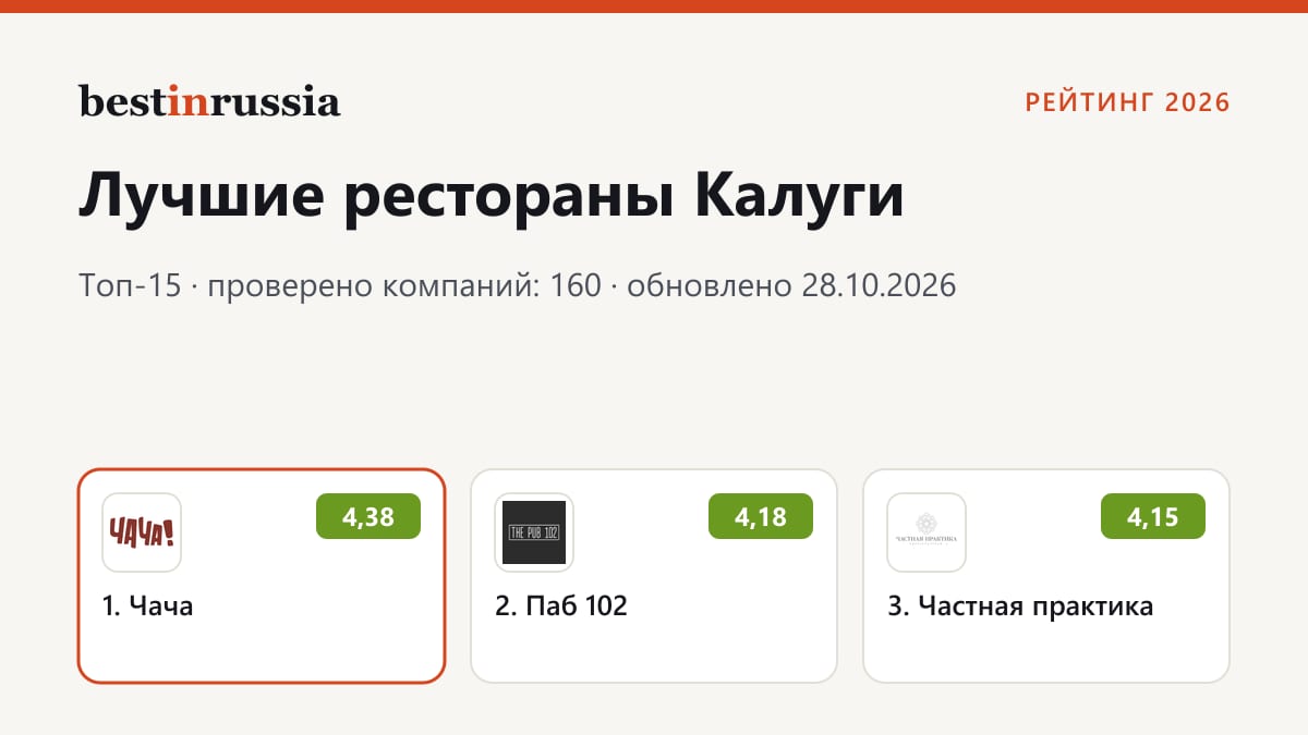 Рестораны в Калуге: топ-3 рейтинга 2026
