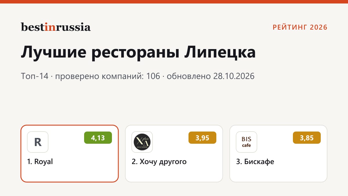 Рестораны в Липецке: топ-3 рейтинга 2026