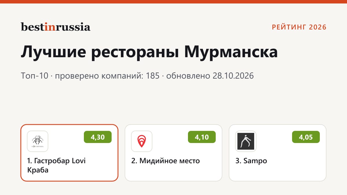 Рестораны в Мурманске: топ-3 рейтинга 2026