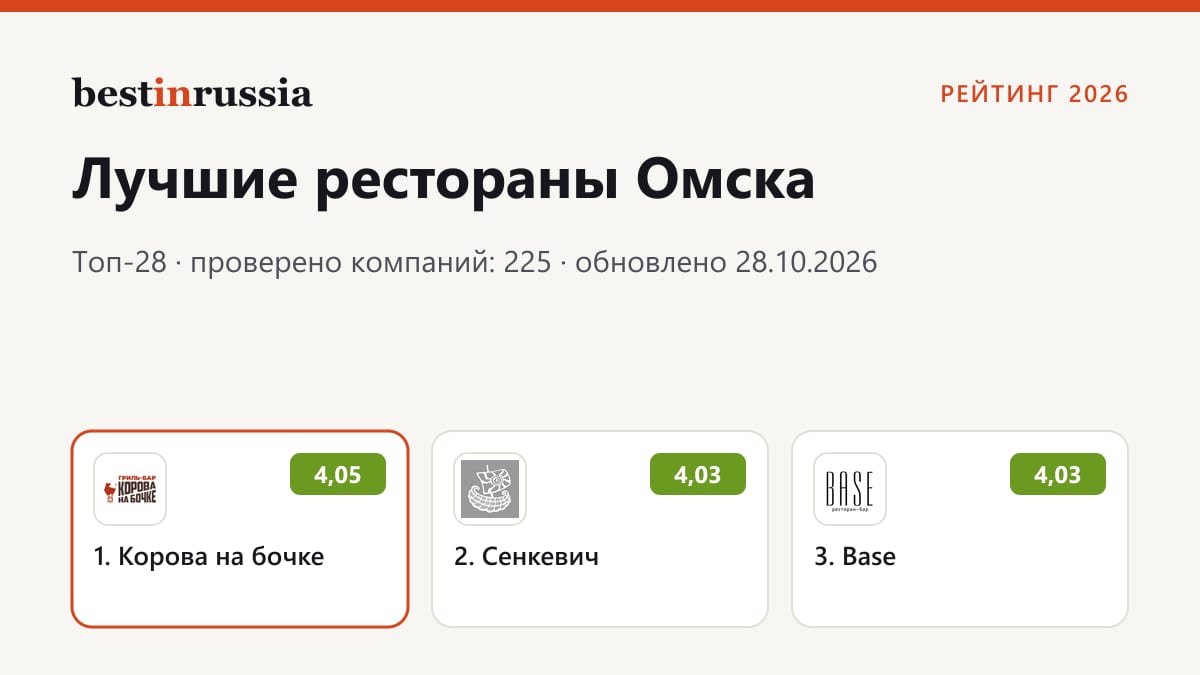 Рестораны в Омске: топ-3 рейтинга 2026