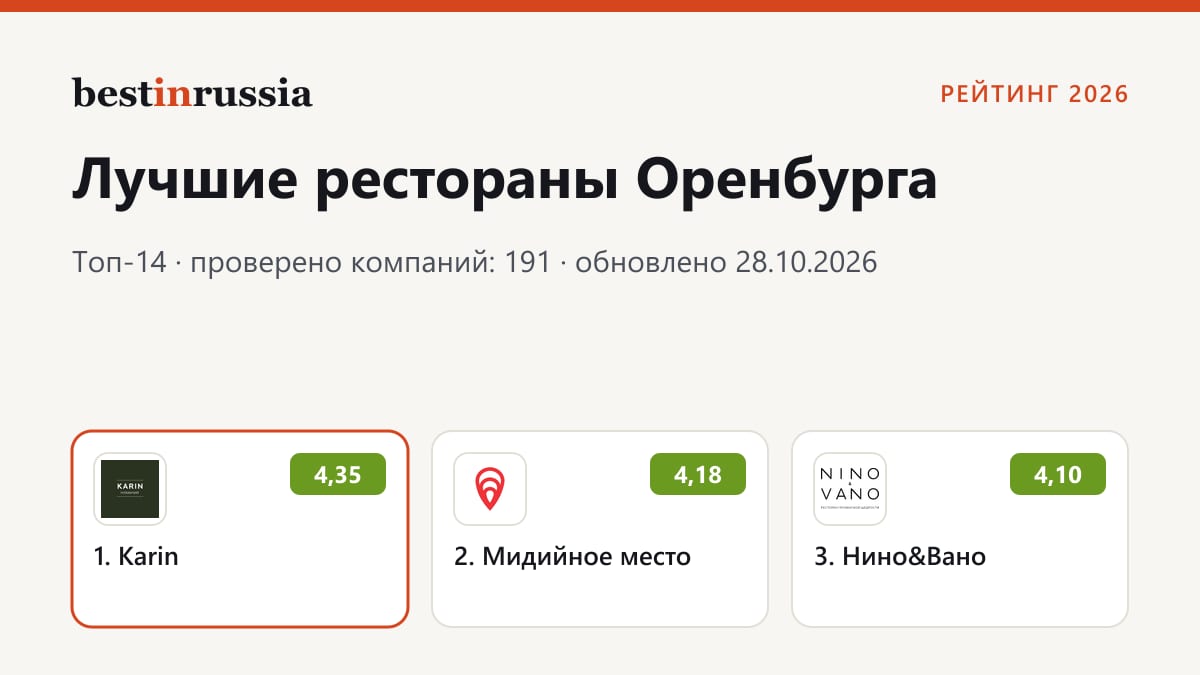Рестораны в Оренбурге: топ-3 рейтинга 2026