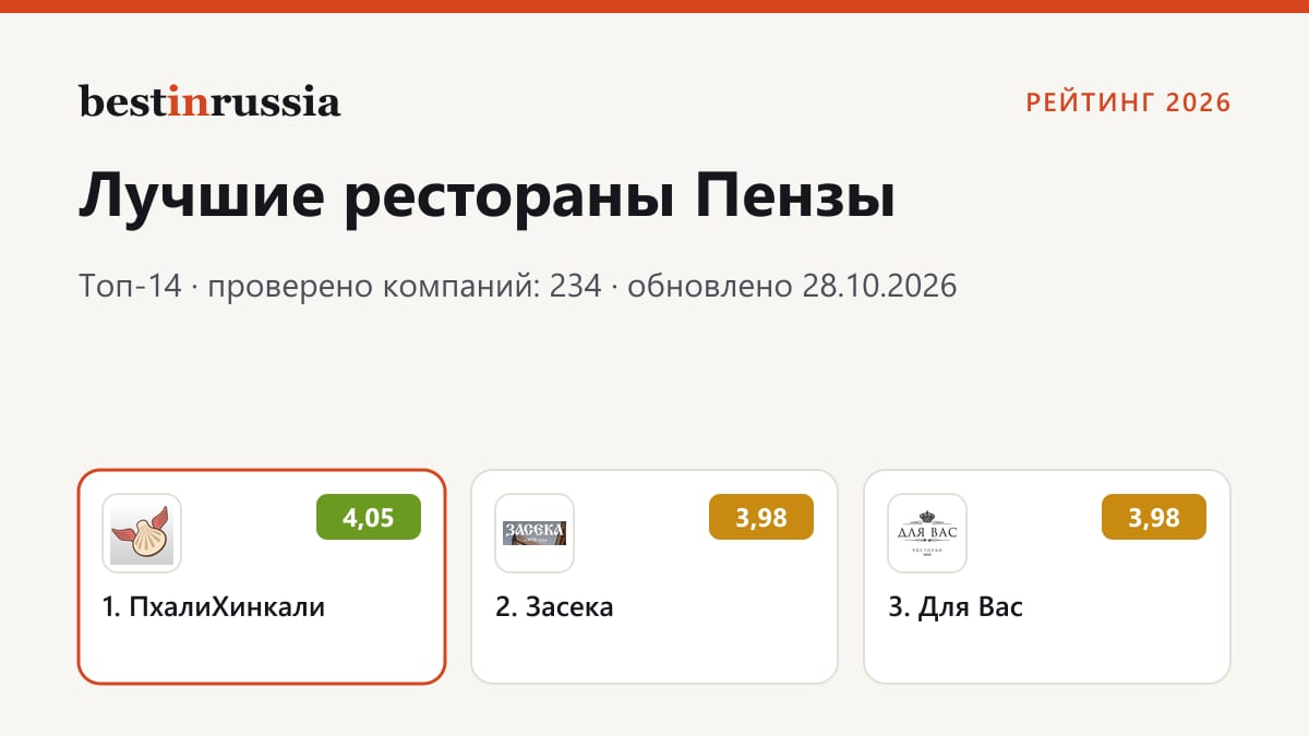 Рестораны в Пензе: топ-3 рейтинга 2026
