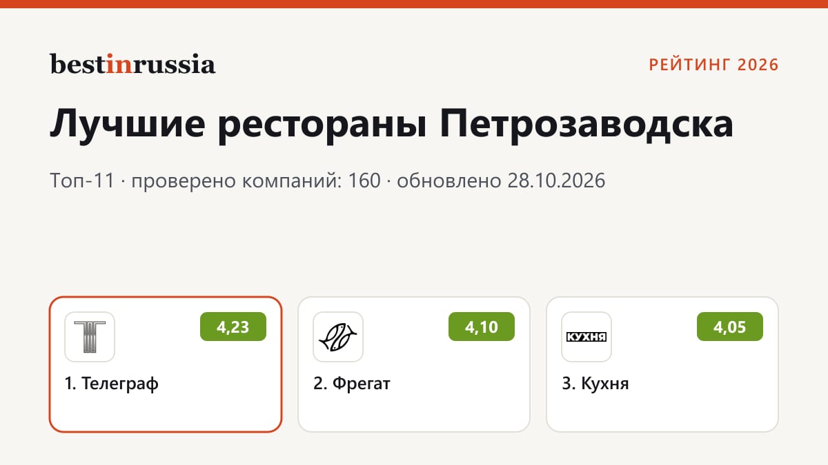 Рестораны в Петрозаводске: топ-3 рейтинга 2026