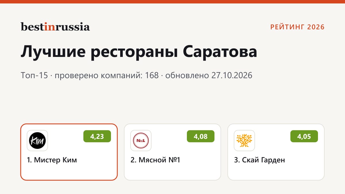 Рестораны в Саратове: топ-3 рейтинга 2026