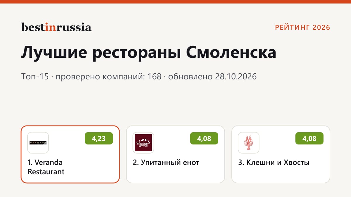 Рестораны в Смоленске: топ-3 рейтинга 2026