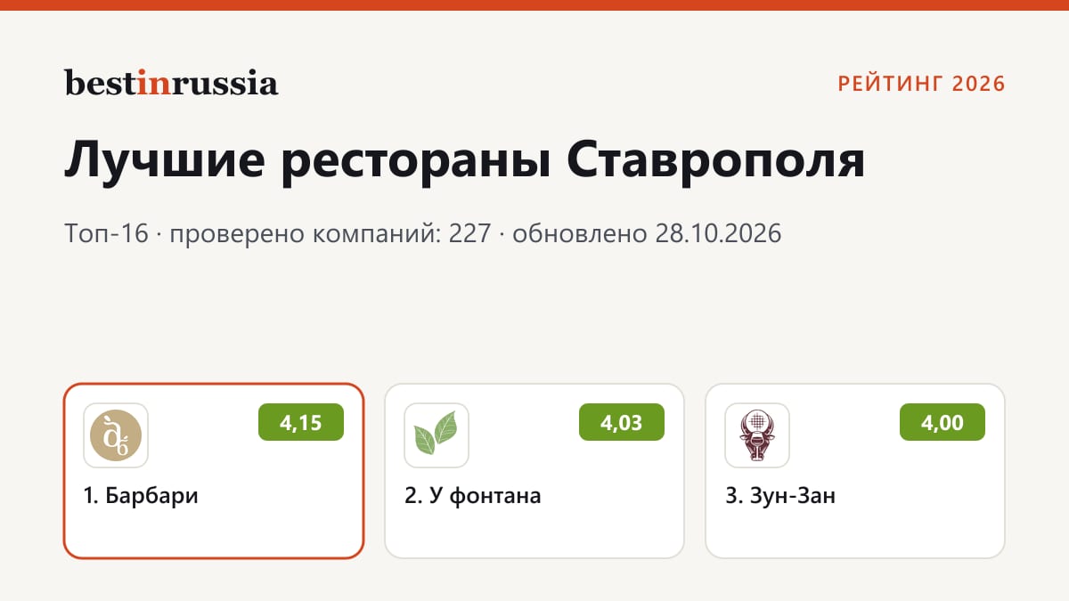 Рестораны в Ставрополе: топ-3 рейтинга 2026