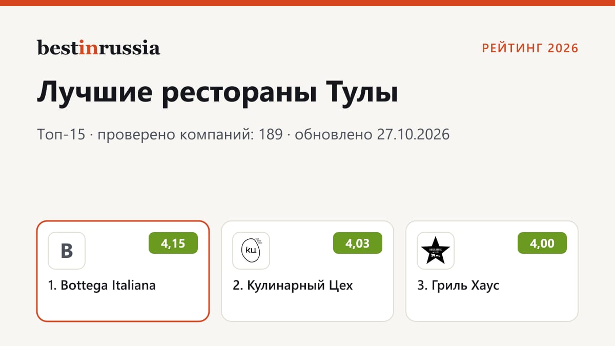 Рестораны в Туле: топ-3 рейтинга 2026