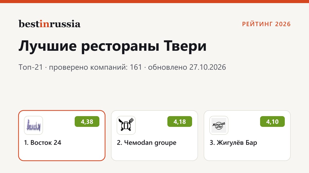 Рестораны в Твери: топ-3 рейтинга 2026